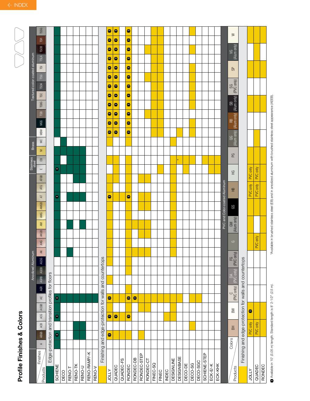 Schluter 2026 Canadian price list, page 232
